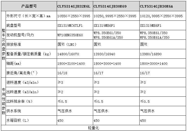 CLY5314GJB32E6L型混凝土攪拌運(yùn)輸車(chē)型號(hào)參數(shù)表圖