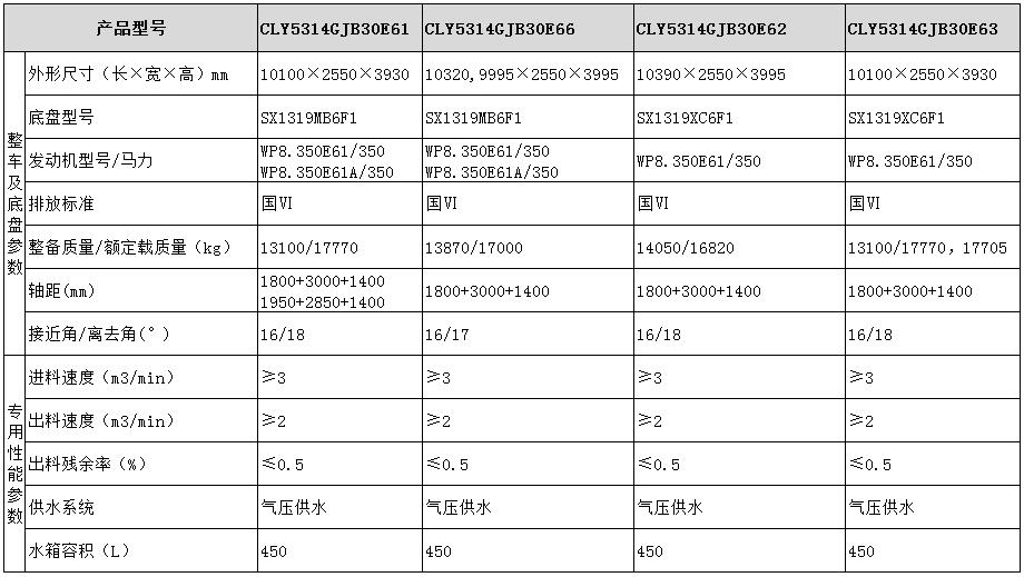 CLY5314GJB30E61型混凝土攪拌運輸車產(chǎn)品參數(shù)表圖