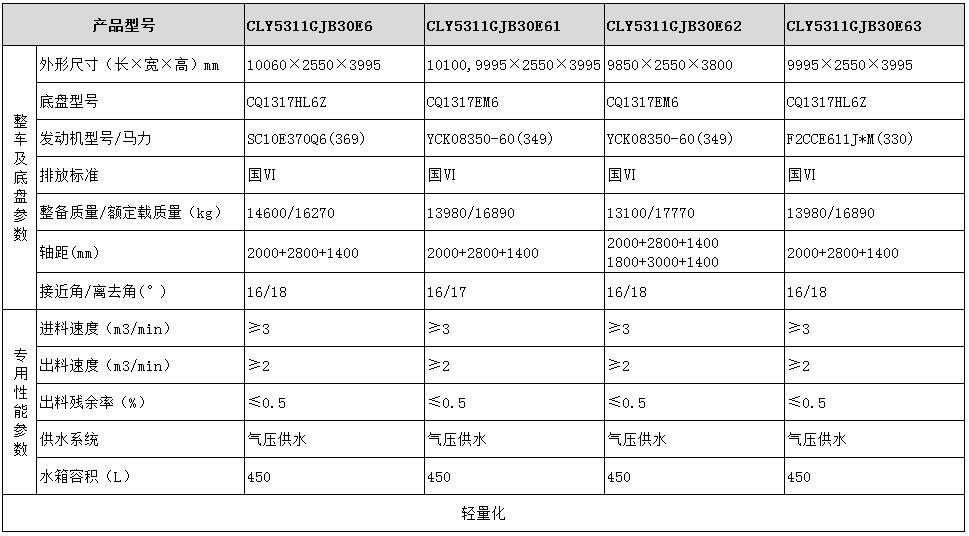 紅巖混凝土攪拌運(yùn)輸車型號(hào)參數(shù)表圖