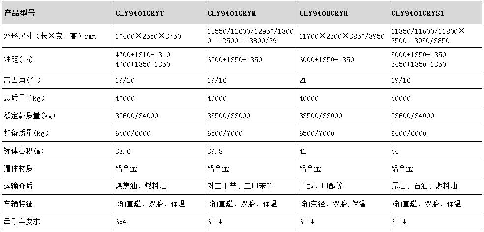 33.6方鋁合金保溫半掛車型號(hào)參數(shù)表圖