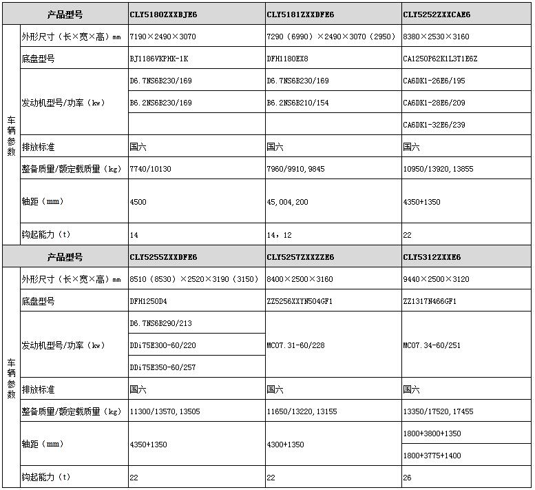 車廂可卸式垃圾車（大噸位）型號參數(shù)表圖